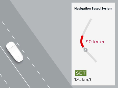 Navigationsbasierte intelligente Geschwindigkeitsbegrenzung